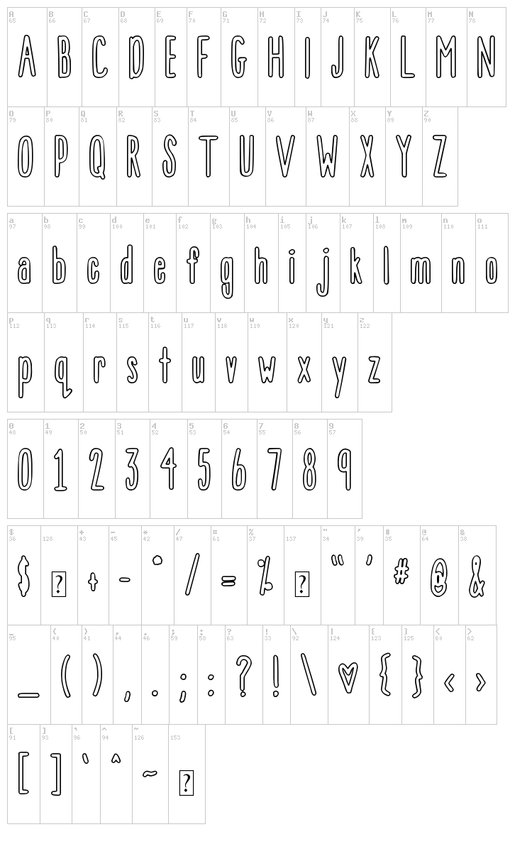 DJB That Font I Saw on TV font map